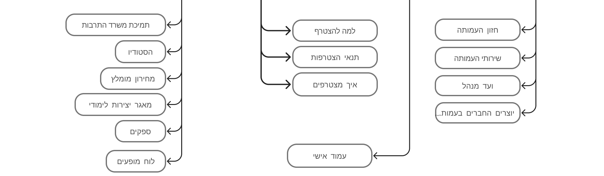 Original sitemap diagram